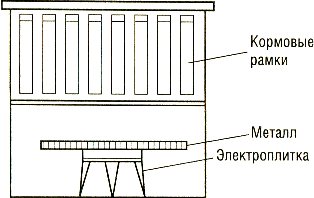 Подогрев кормовых рамок